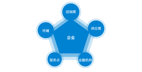 网络营销推广方案怎么写